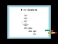 Smartphone Based Student Result Processing System with Voice Narration Final Year Projects 2016