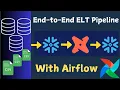 DBT Beginner to Pro End to End Pipeline with Airflow Snowflake and DBT