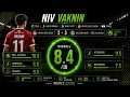 Niv Vaknin Hapoel Beer Sheva vs Maccabi Haifa Player Analysis