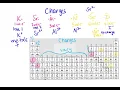 Labeling charges on the periodic table