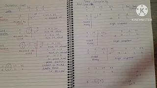 Time and space Complexity of Insertion Sort algorithm