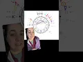 Kendall Jenners Birth Chart and what could be coming up in 2026