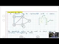 Connectivity Matrices