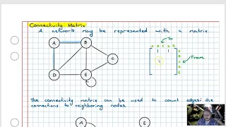 Connectivity Matrices