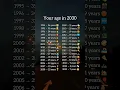 your age in 2030