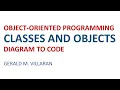 Lecture 14 Implementing Classes and Objects in Java