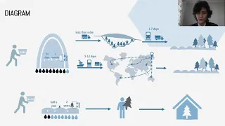 Download ECO-4REST: Autonomous Greenhouse for Reforestation – Vasily Bureiko, St Petersburg Mining University MP3