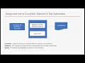 Test Automation using Cucumber and Selenium - Part 1 Spring Integration