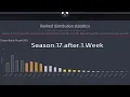 Apex Legends Season 18 Ranked Distribution vs Season 17 So Far Is Apex Harder Now Less Masters