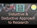 Inductive Deductive Approaches to Research - Mnemonics to Remember Research Aptitude