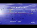 Static Corrections in Seismic Processing