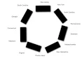 Articles of Confederation Simulation