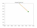 Simple pendulum 2nd order ODE using python