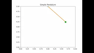 Simple pendulum 2nd order ODE using python