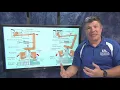 8b Small Engine Governors 220 Principles of Internal Combustion Engines