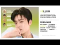 Download Lagu TREASURE - YELLOW | Line Distribution + Color Coded Lyrics