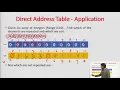 Hashing Hash Function Hash Table Collision Resolution