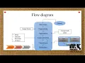A Review Paper on Currency Recognition System