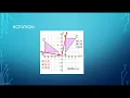 Transformations Using Geogebra Part 1