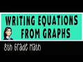 Writing Linear Equations from Graphs 8th Grade Math