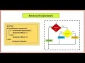 Python Nested if statement