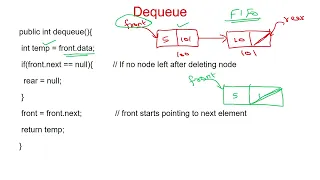 45 Queue Implementation using Linked List in Java - Delete the data from the queue
