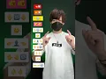 Download Lagu 【すきっちゅーの！- HoneyWorks】振付 絵文字ダンス TikTok dance tutorial TAKAHARU #shorts #trend #trending #viral