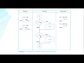 Chapter 6 Problem Solving with Decisions part 2