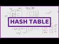 Session 6 Data Structures Hash Table