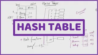 Session 6 Data Structures Hash Table