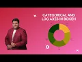 Categorical and Log Axes in Bokeh
