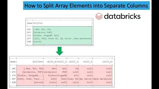 15 How to Split Array Elements into Separate Columns Interview Questions PySpark PART 15