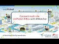Connect multi-site UniPicket AIbox with AIWatcher Demo CC subtitles