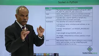 Python - What is Socket