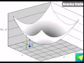 Optimization of an equation using simulated annealing