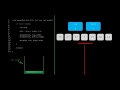 mergeSort A Graphical Recursive C Explanation