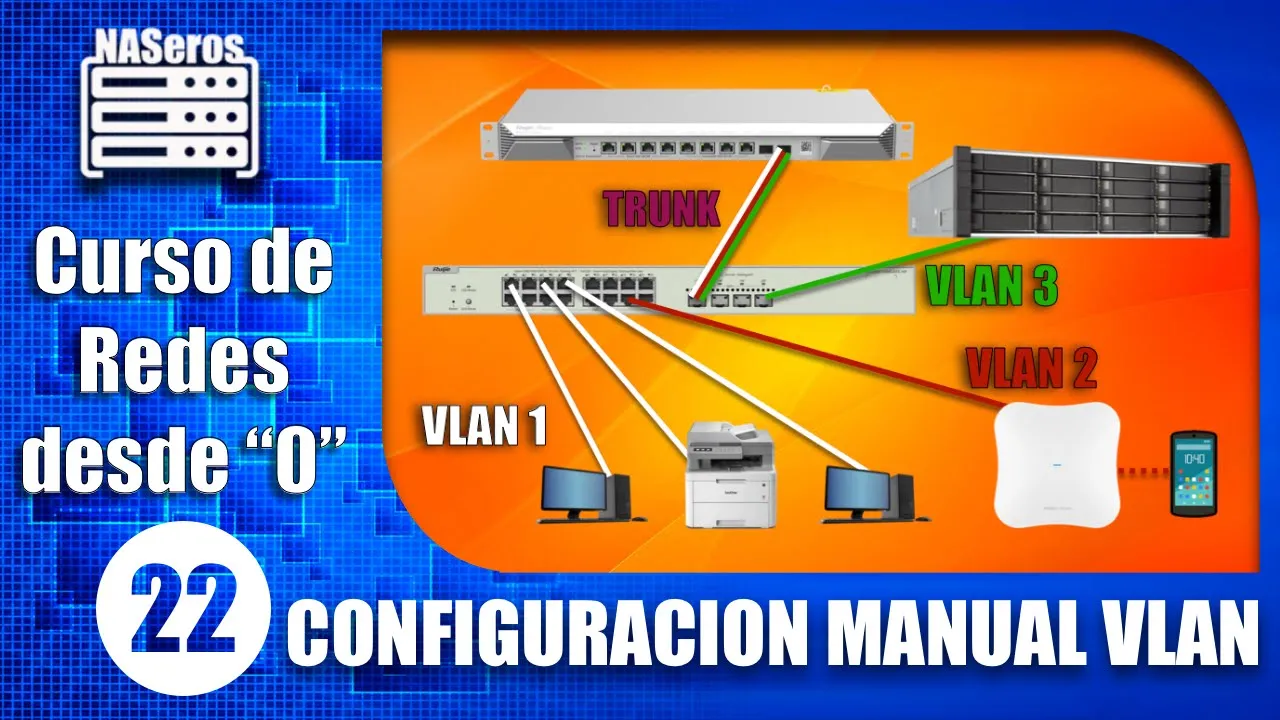 VLAN nativa, de acceso y trunk paso a paso con ejemplos reales | Cap 22 |
