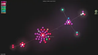 - Gource visualisation