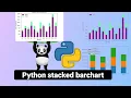 Python Data Visualization using Pandas Matplotlib and Plotly Dash Part 1 -Stacked bar charts