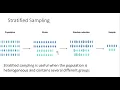 108 Sampling Design Stratified Sampling