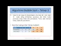 Implementasi Algoritma Bubble Sort Menggunakan Bahasa Program Java