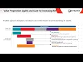 Download Lagu Sitecore Experience Accelerator (SXA) in 300 seconds