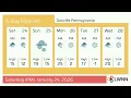 Weather in Danville Pennsylvania - Saturday Jan 24 2026