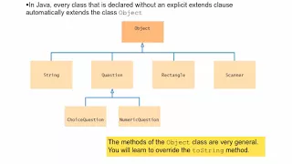 Java Concepts Late Objects chapter 9 part 5