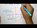 User interface design Models Software Engineering SE Lec-68 Bhanu Priya