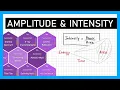 Wave Amplitude and Intensity - A Level Physics