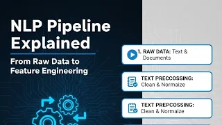 NLP Pipeline Explained From Raw Data to Feature Engineering Tokenization NER More