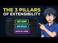Stop Writing Classic ABAP The 3 Pillars of SAP Extensibility Explained