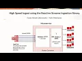 Reactive Streams Ingestion into the Oracle Database