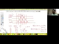 Pattern program explained in Hindi